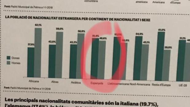 Palma declara «extranjeros» a los ciudadanos españoles