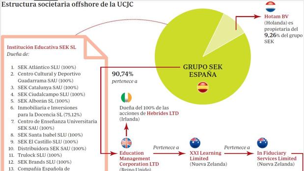 Las seis noticias que debes conocer hoy, lunes 22 de octubre