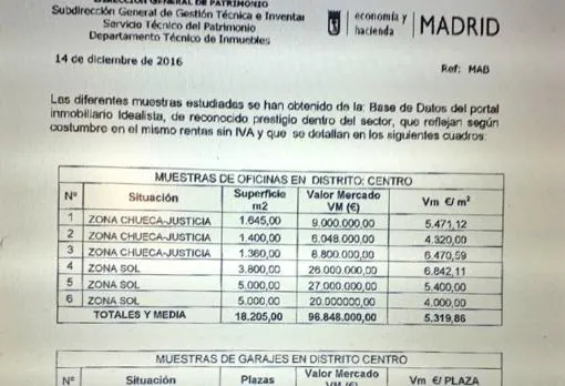 Informe del Ayuntamiento sobre la compra de la sede del área de Economía y Hacienda
