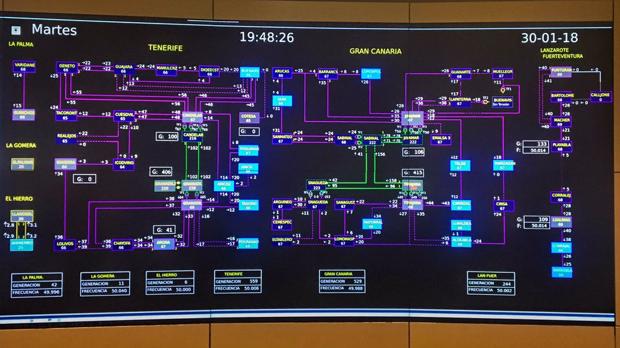 ¿Sabes lo que es el Tiepi? Es lo que Red Eléctrica de España ha asfixiado en Canarias