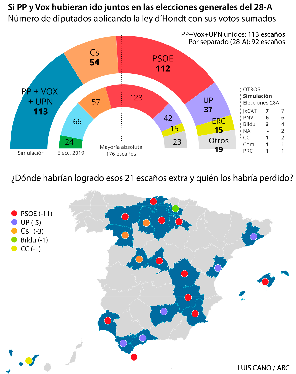 Alianza PP y Vox el 28-A