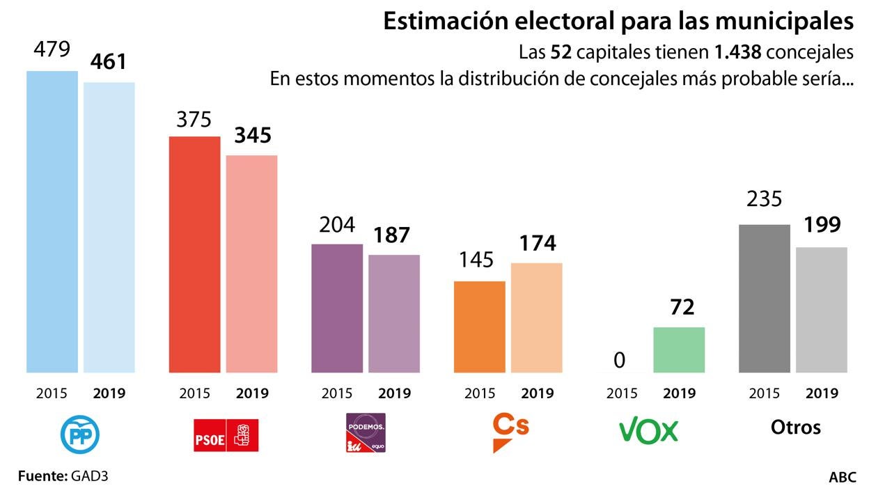 Las seis noticias que debes conocer hoy, jueves 27 de diciembre