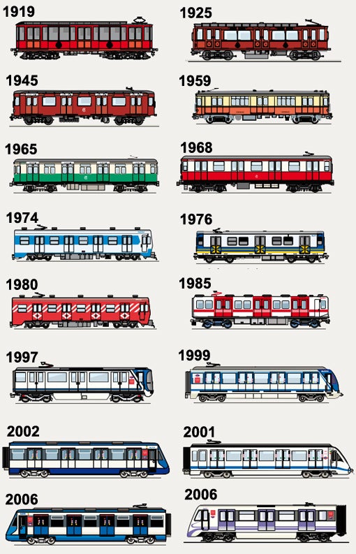 Ilustraciones extraídas de «Breve historia de los trenes del Metro de Madrid» Ilustraciones: Miguel Ángel Delgado