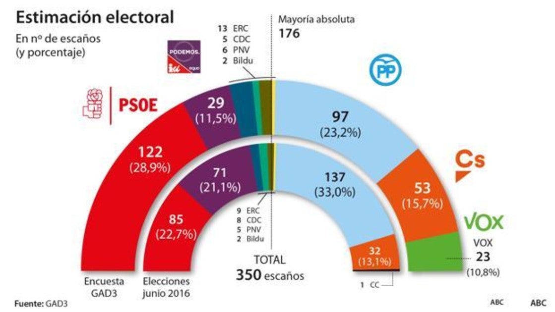 Las seis noticias que debes conocer hoy, lunes 25 de febrero