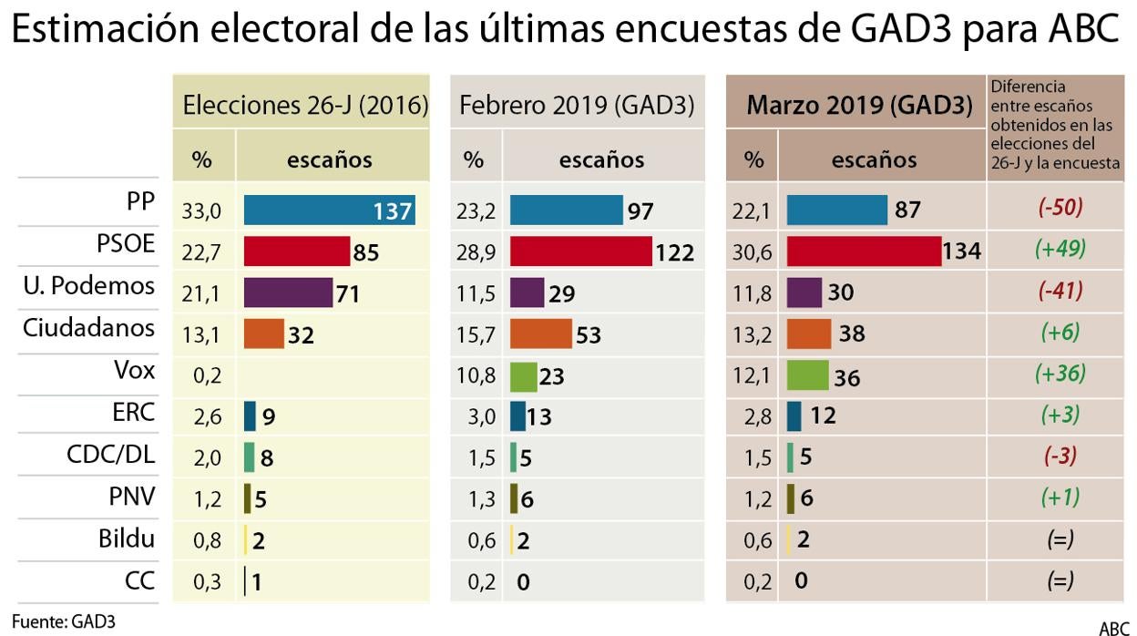 Las seis noticias que debes conocer hoy, lunes 11 de marzo