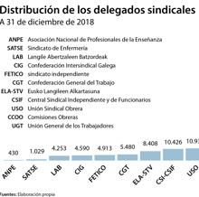 Las seis noticias que debes conocer hoy, jueves 21 de marzo