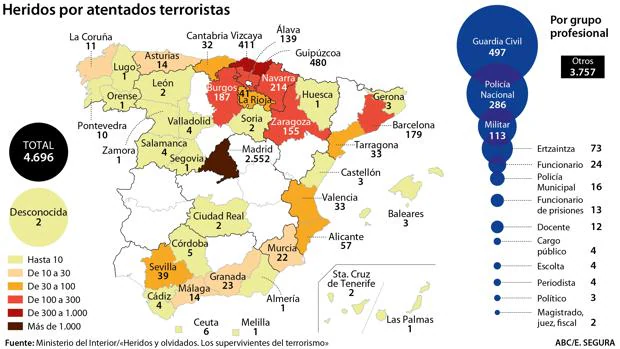 Heridos, los 5.000 olvidados del terrorismo en España