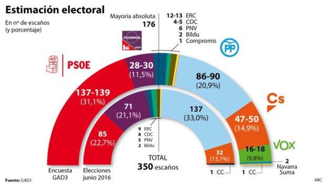 Las seis noticias que debes conocer hoy, lunes 8 de abril