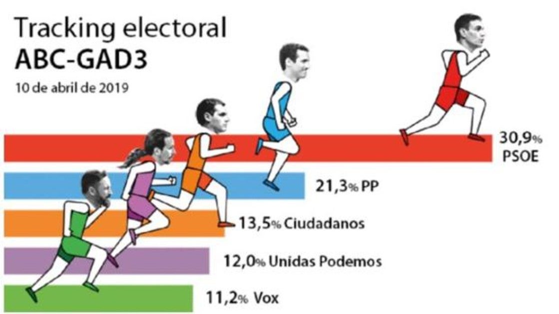 Las seis noticias que debes conocer hoy, jueves 11 de abril