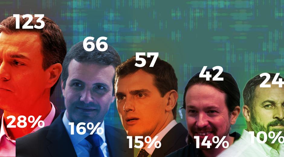 Los resultados de las elecciones generales, en vídeo