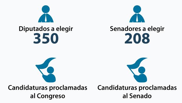 La crisis catalana y la desaceleración, retos principales del nuevo Gobierno