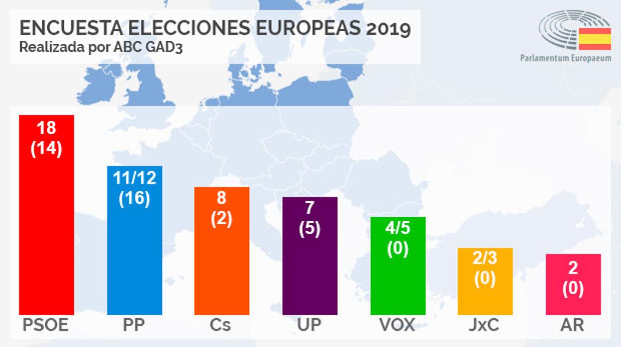 Elecciones Europeas 2024 Encuestas Gretta Lilyan