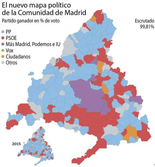 El PSOE arrasa en el cinturón sur de Madrid y el PP salva el honor con Torrejón y la zona oeste