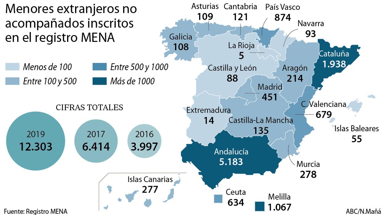 Una radiografía de la situación de los menas en España