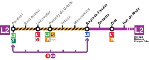 La L2 del Metro de Barcelona, cortada durante julio y agosto