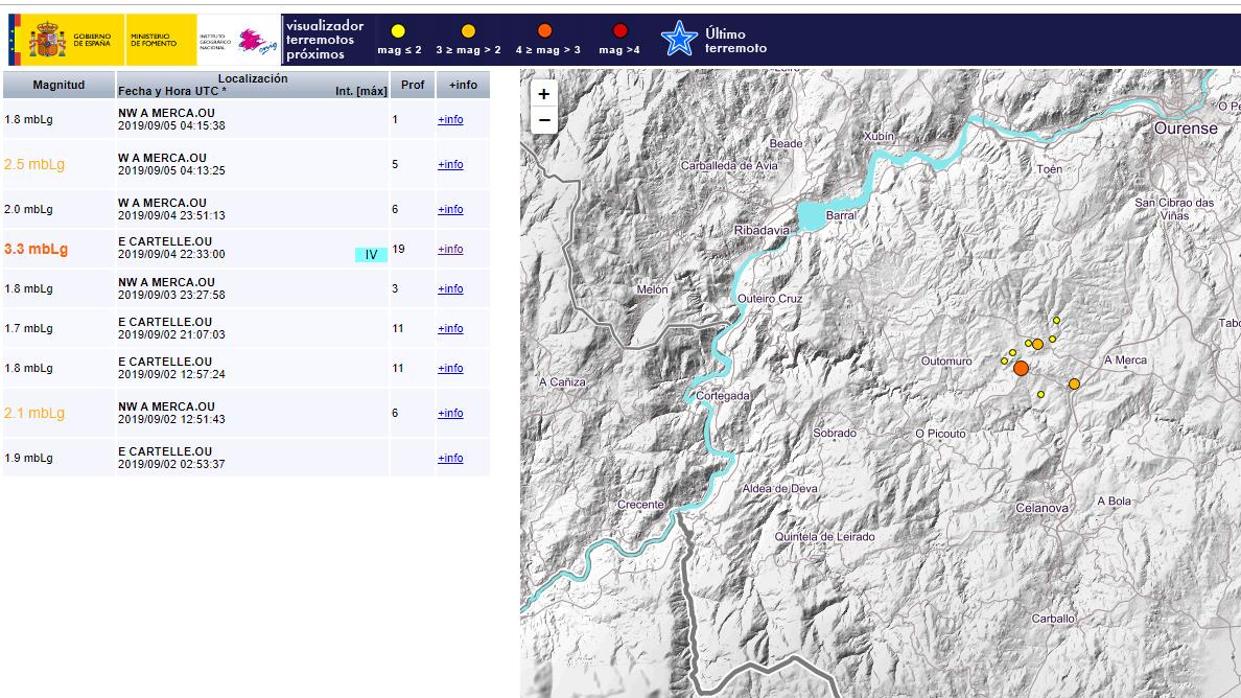 Información en la página web del Instituto Geográfico Nacional