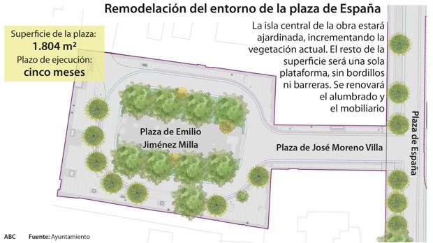 Comienza la reforma de la conexión entre la plaza de España y la de los Cubos