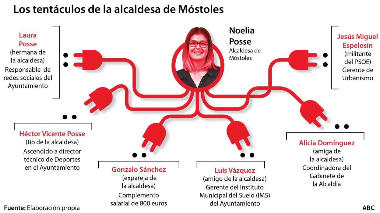 El PSOE lleva a la alcaldesa de Móstoles a la comisión de ética y podría expulsarla