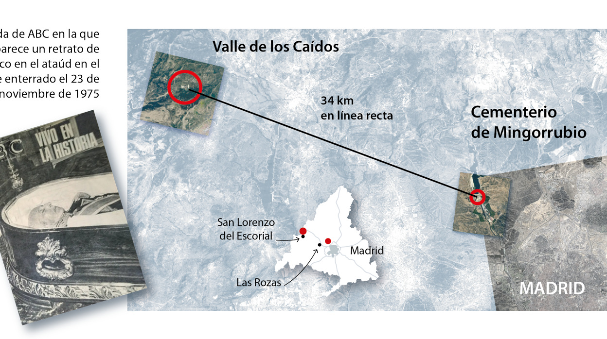 El último viaje de Franco