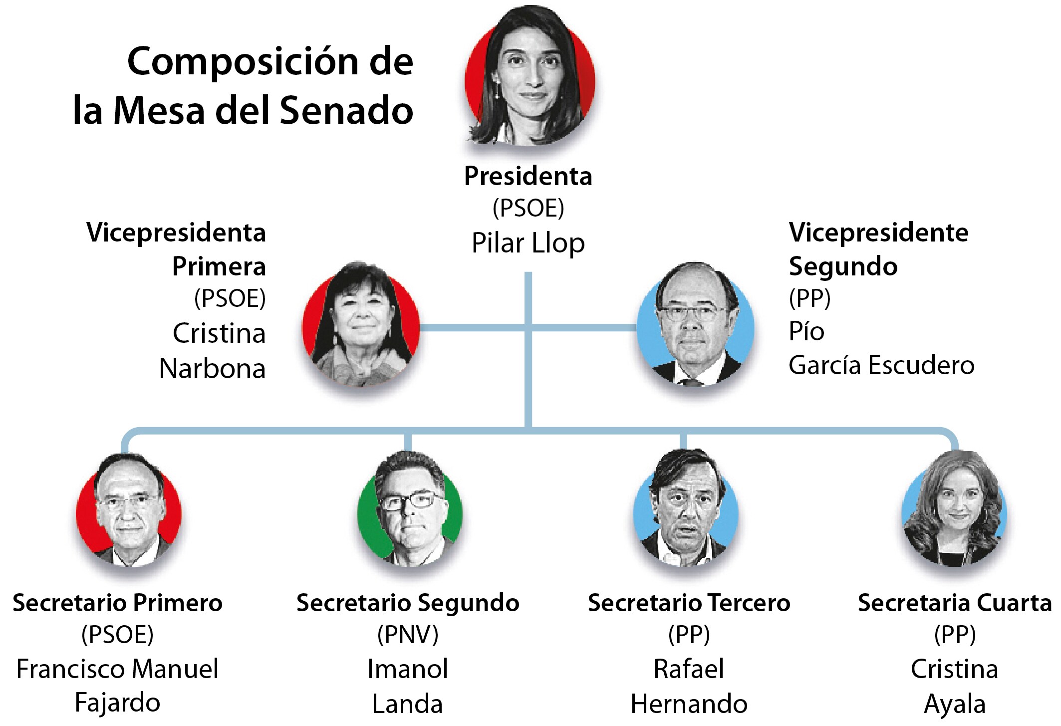 Pilar Llop, presidenta del Senado, coloca a la violencia de género en el centro de su mandato