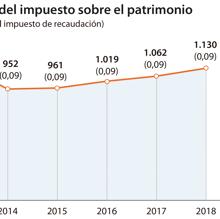 Las seis noticias que debes conocer hoy, jueves 26 de diciembre