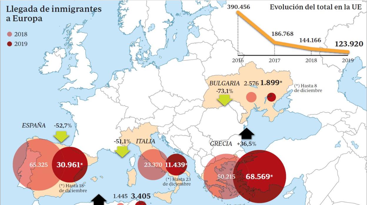 Llegada de inmigrantes a Europa en los años 2019 y 2018