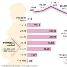 Las seis noticias que debes conocer hoy, viernes 10 de enero