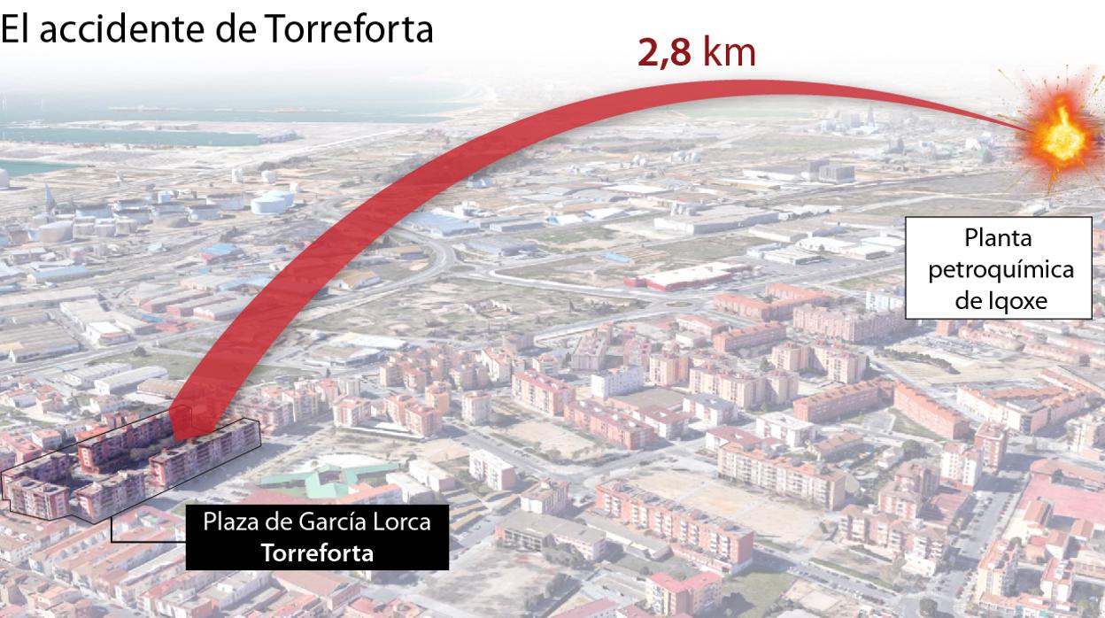 La tapa del reactor de Tarragona pesaba una tonelada y «voló» 3 kilómetros hasta llegar a la primera víctima