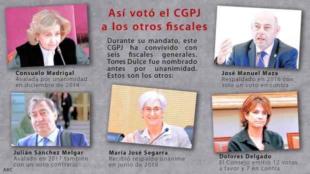 Dolores Delgado, la primera designación que parte en dos al CGPJ en la última década