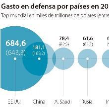 Las seis noticias imprescindibles de hoy, viernes 14 de febrero