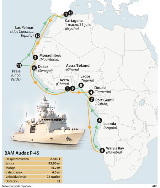 La Armada inicia una misión en defensa de los intereses en África Occidental