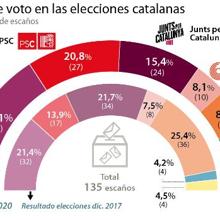 Las seis noticias que debes conocer hoy, lunes 2 de marzo