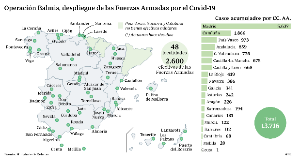 El Ejército ya ha actuado en toda España menos en Cataluña, País Vasco y Navarra