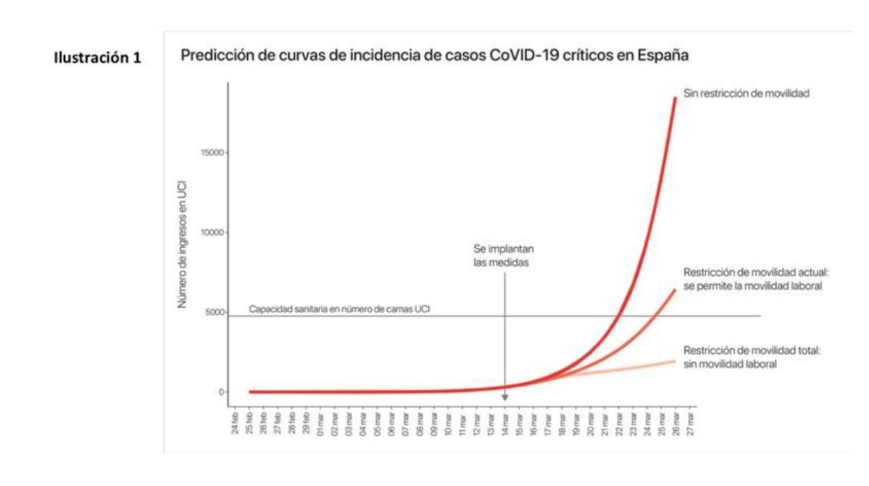 Las predicciones del estudio de estos científicos