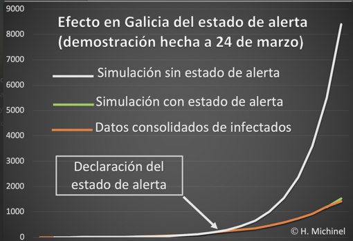 Curva sobre los efectos de quedarse en casa