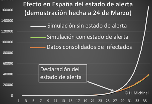 Captura de pantalla de la gráfica del efecto de quedarse en casa