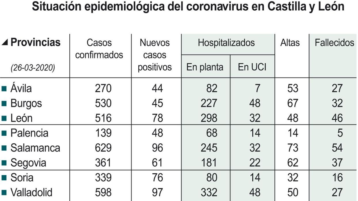 Diario de una periodista confinada: La curva