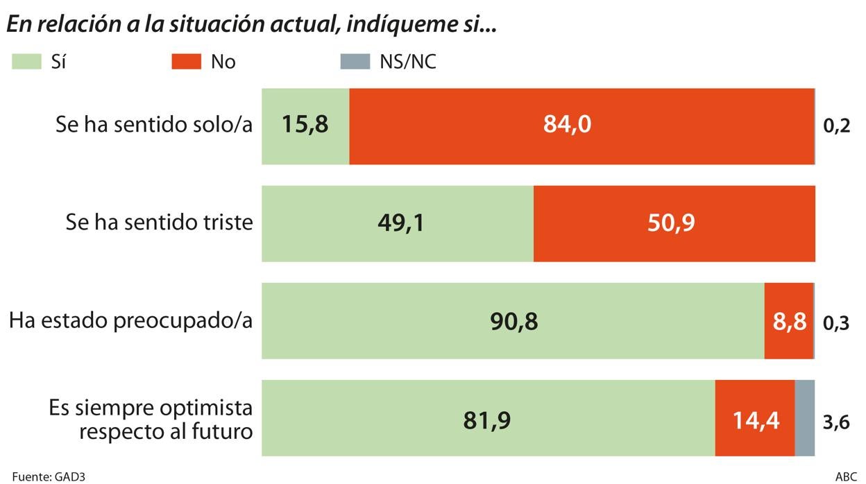 Barómetro: crisis económica del coronavirus