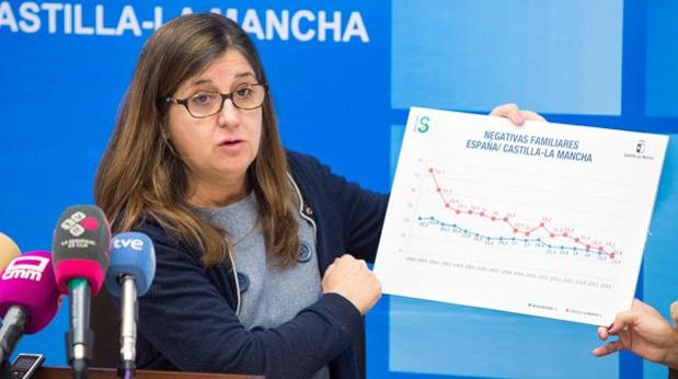 La directora del Sescam tiene coronavirus