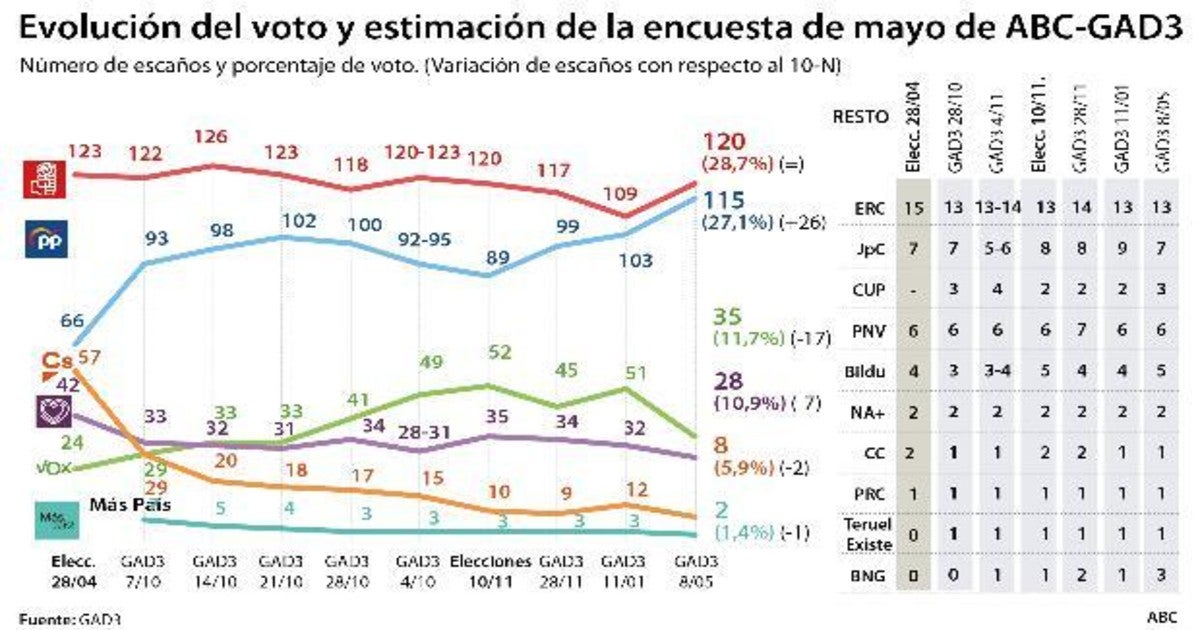 Las seis noticias que debes conocer hoy, lunes 11 de mayo