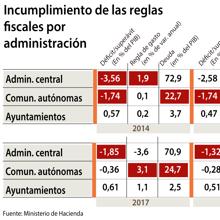 Las seis noticias que debes conocer hoy, martes 2 de junio