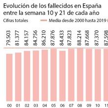 Las seis noticias que debes conocer hoy, jueves 4 de junio