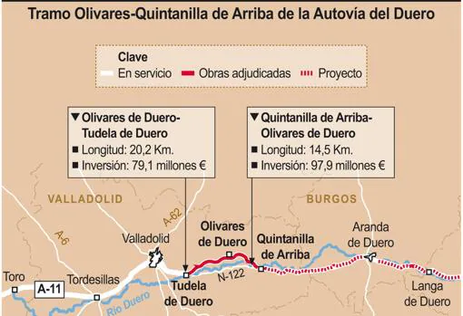 La construcción de la A-11 entre Olivares y Quintanilla (Valladolid) costará 97,98 millones