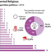 Las seis noticias que debes conocer hoy, lunes 8 de junio