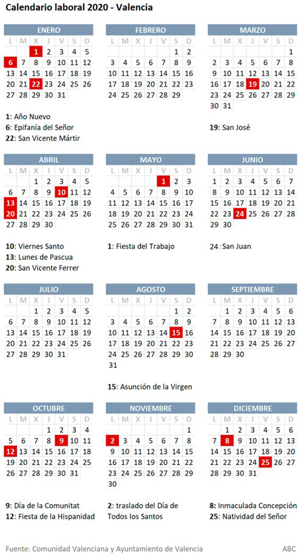 Valencia fase 3: calendario laboral y festivos para el último tramo de la desescalada en junio