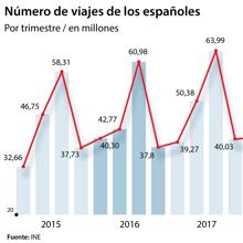 Las seis noticias que debes conocer hoy, martes 30 de junio