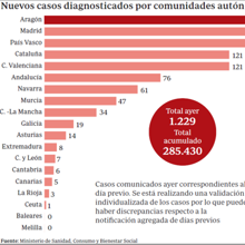 Las seis noticias que debes conocer hoy, viernes 31 de julio