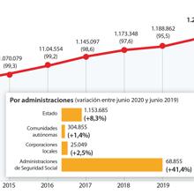 Las seis noticias que debes conocer hoy, miércoles 19 de agosto