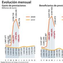 Las seis noticias que debes conocer hoy, jueves 20 de agosto