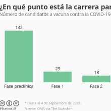 Las seis noticias que debes conocer hoy, viernes 11 de septiembre